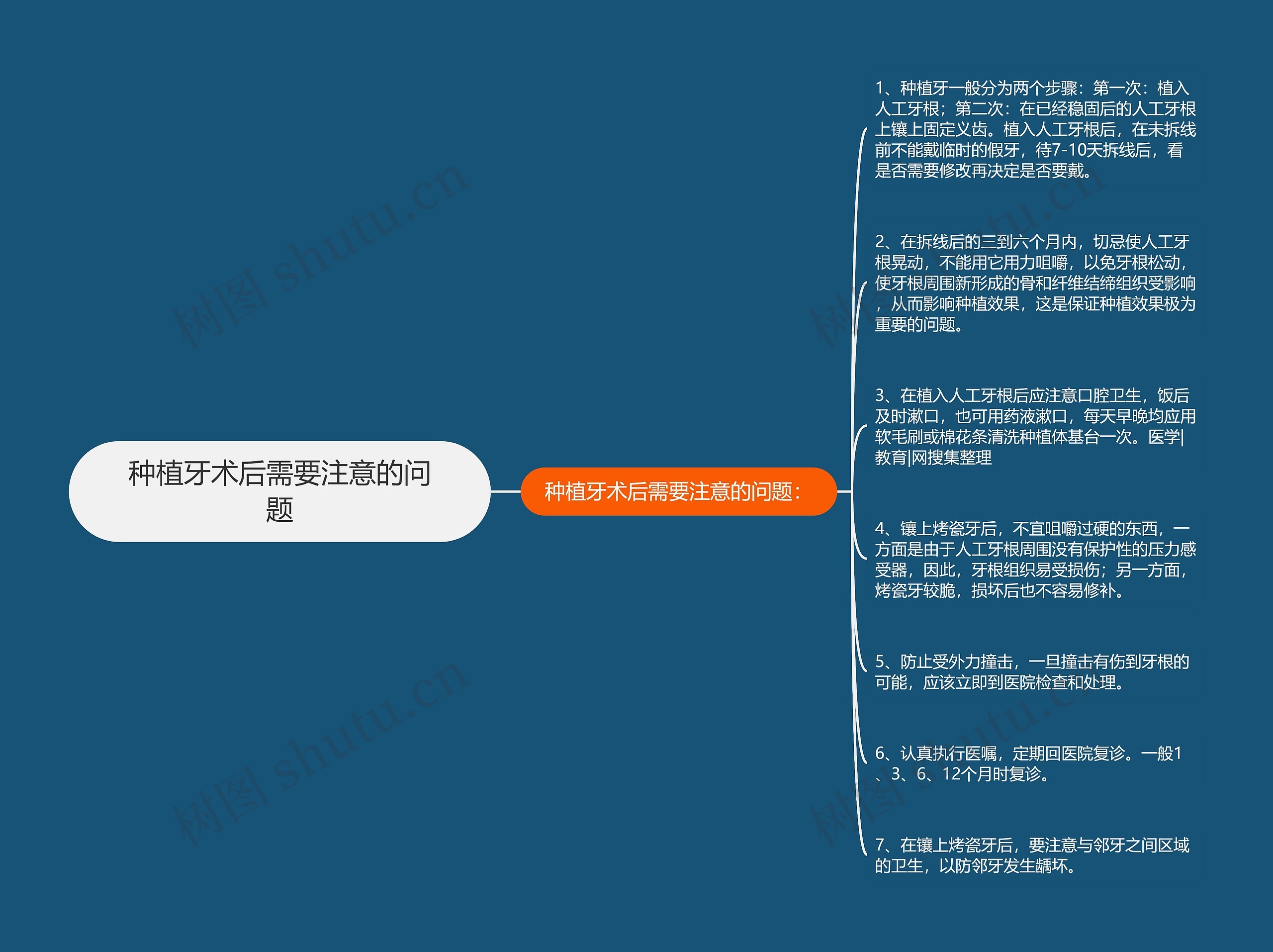 种植牙术后需要注意的问题