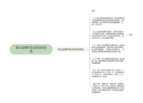 胎儿血循环及出生后的改变