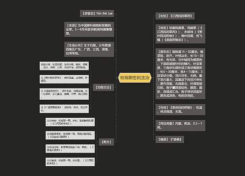 粉背蕨性状|主治