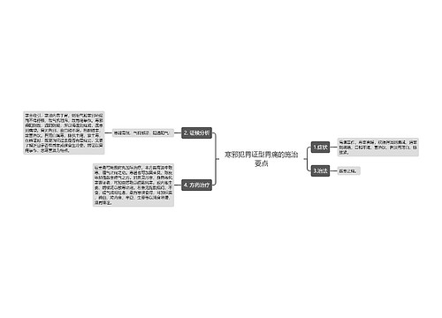 寒邪犯胃证型胃痛的施治要点