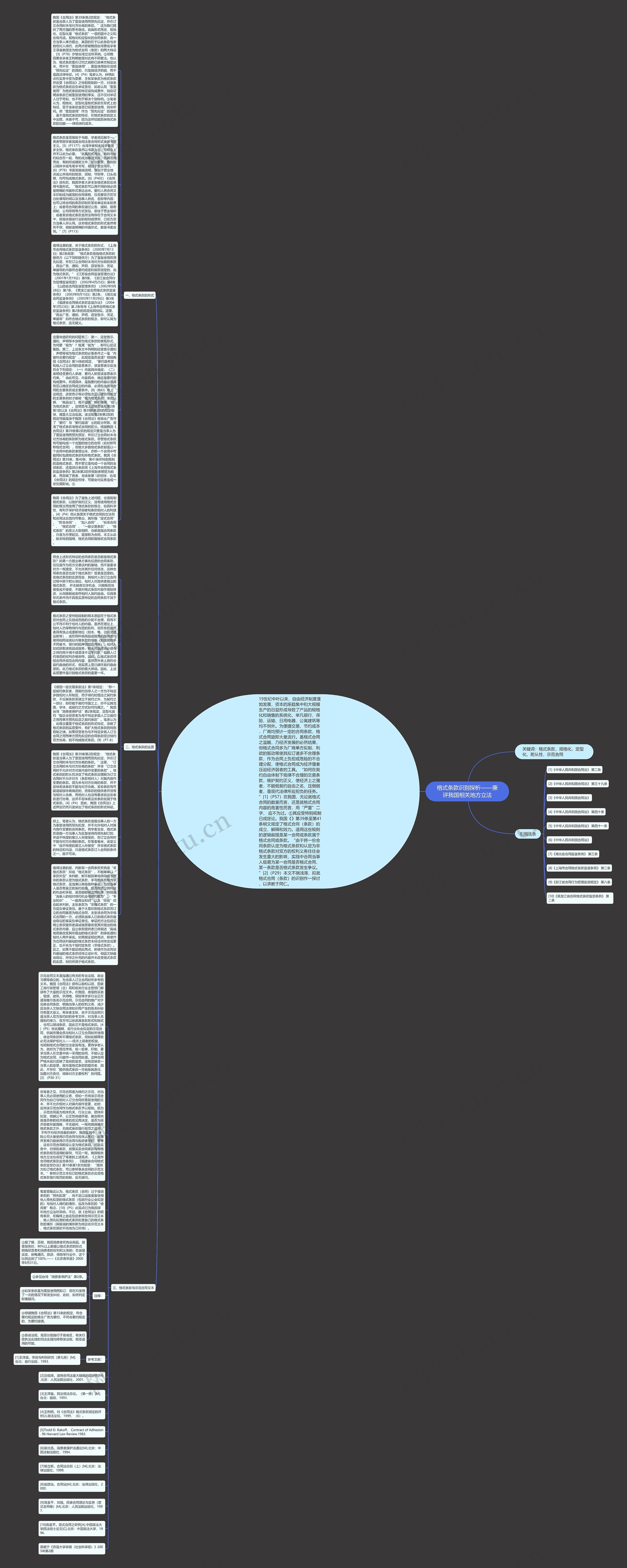 格式条款识别探析——兼评我国相关地方立法思维导图