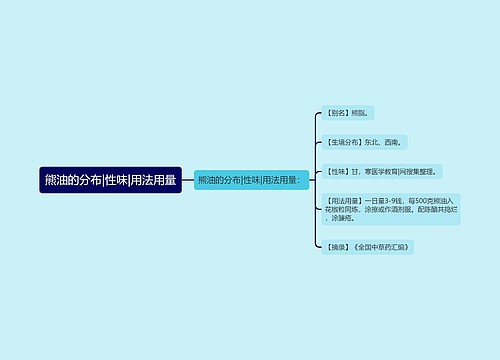 熊油的分布|性味|用法用量