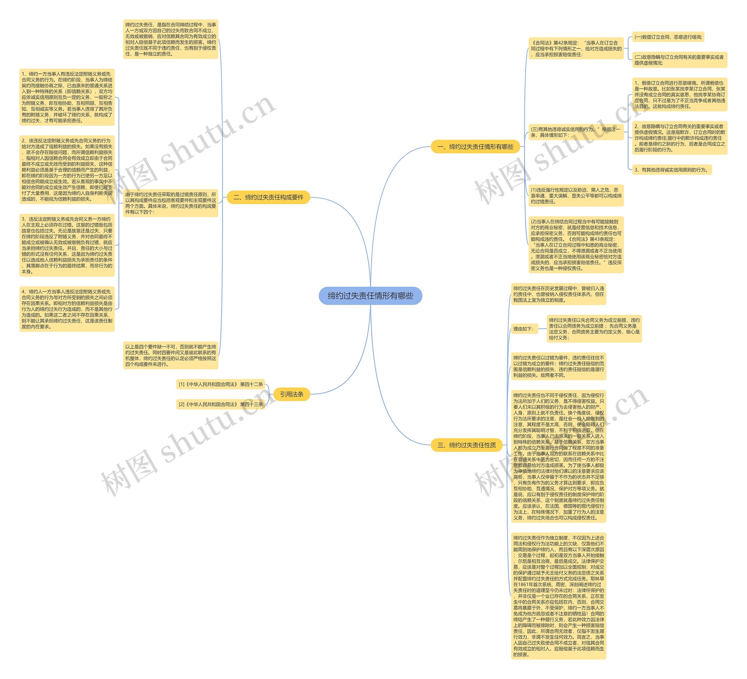 缔约过失责任情形有哪些思维导图