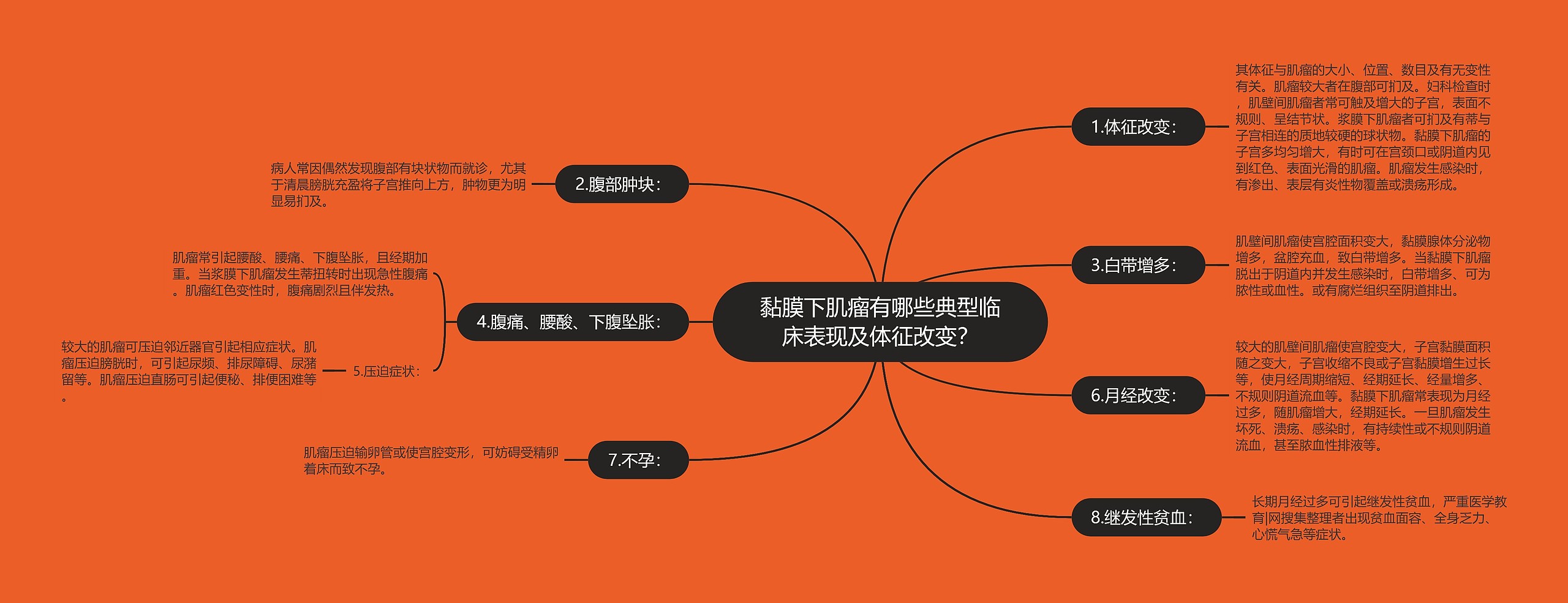 黏膜下肌瘤有哪些典型临床表现及体征改变？