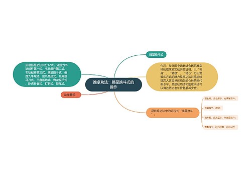 推拿功法：摘星换斗式的操作