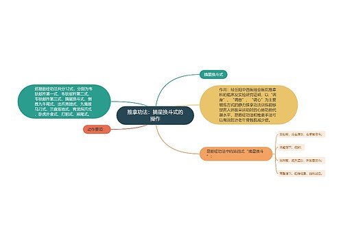 推拿功法：摘星换斗式的操作