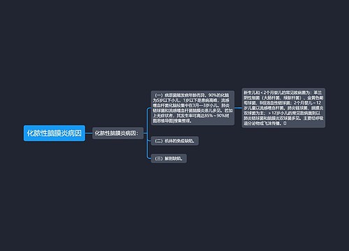 化脓性脑膜炎病因