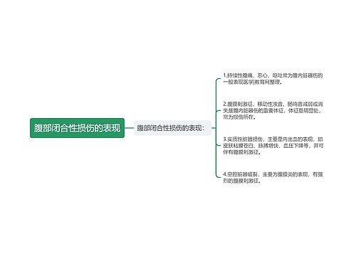 腹部闭合性损伤的表现