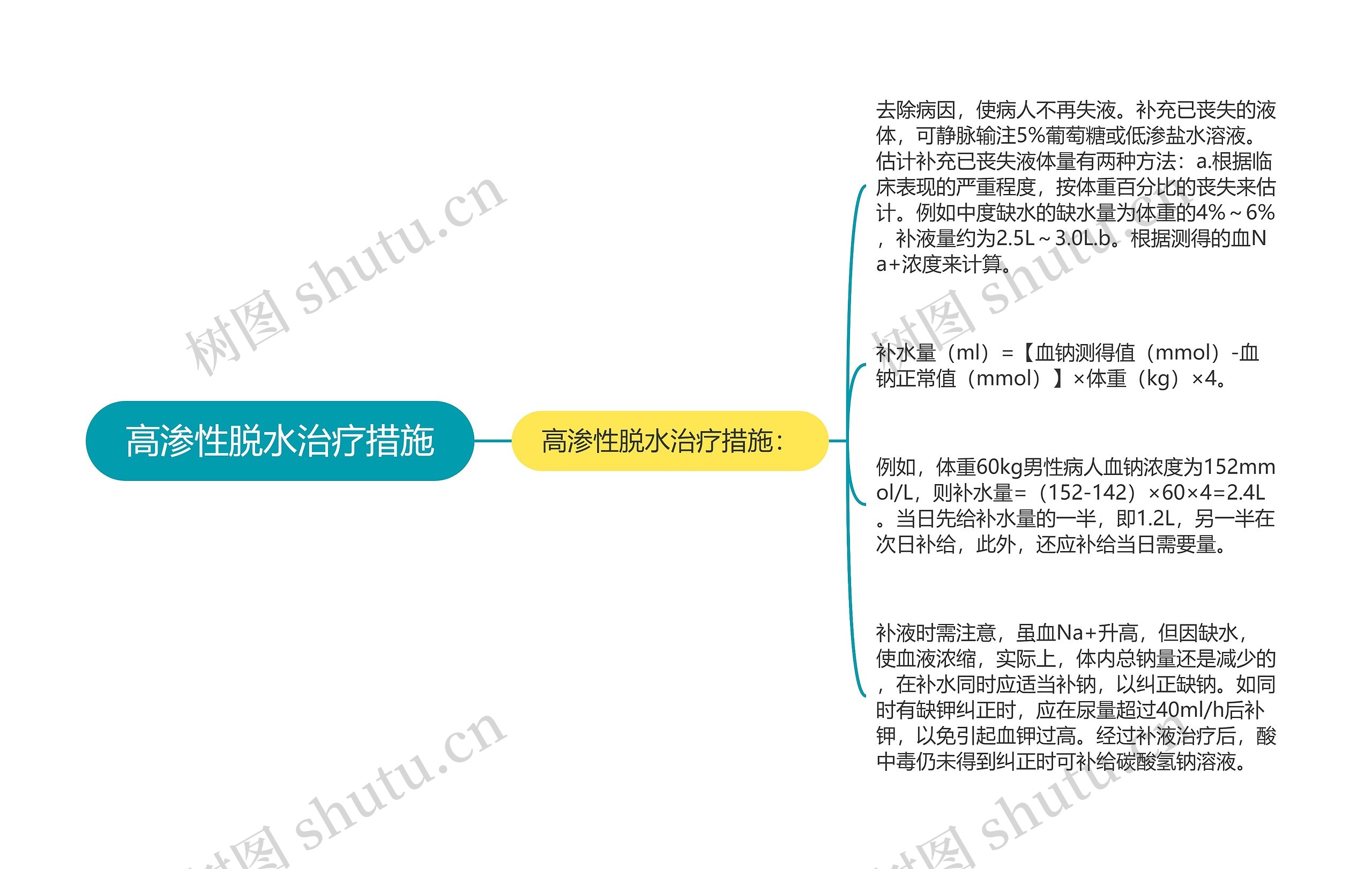 高渗性脱水治疗措施思维导图