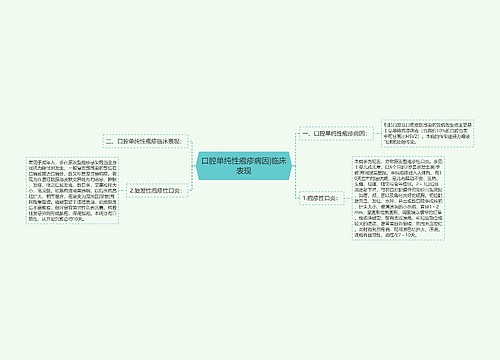 口腔单纯性疱疹病因|临床表现