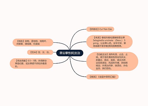 翠云草性状|主治