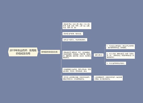 2019年执业药师：败毒散的组成及功用