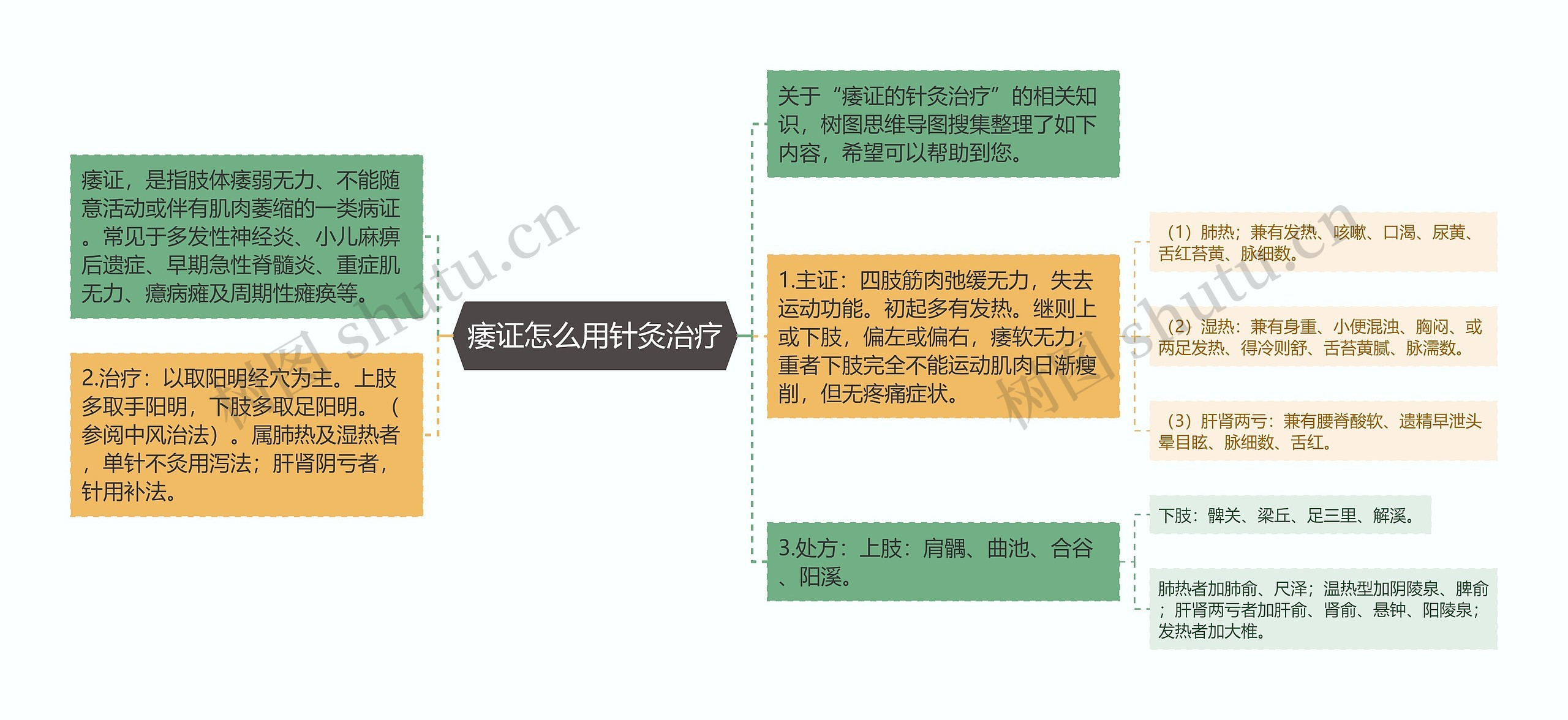 痿证怎么用针灸治疗