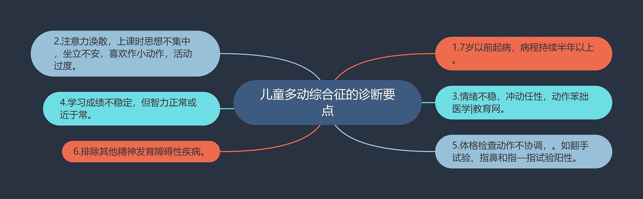 儿童多动综合征的诊断要点思维导图