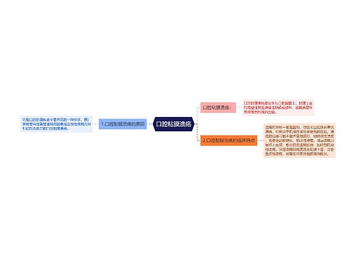 口腔粘膜溃疡