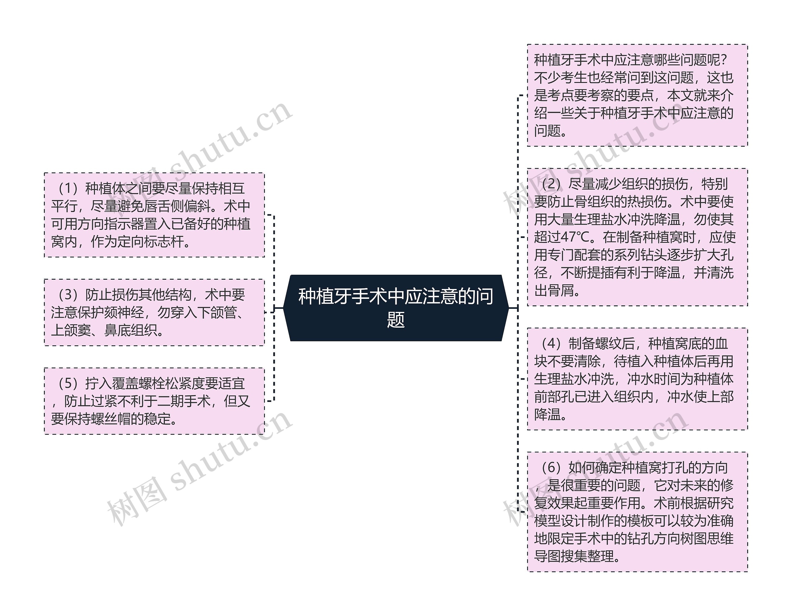 种植牙手术中应注意的问题思维导图