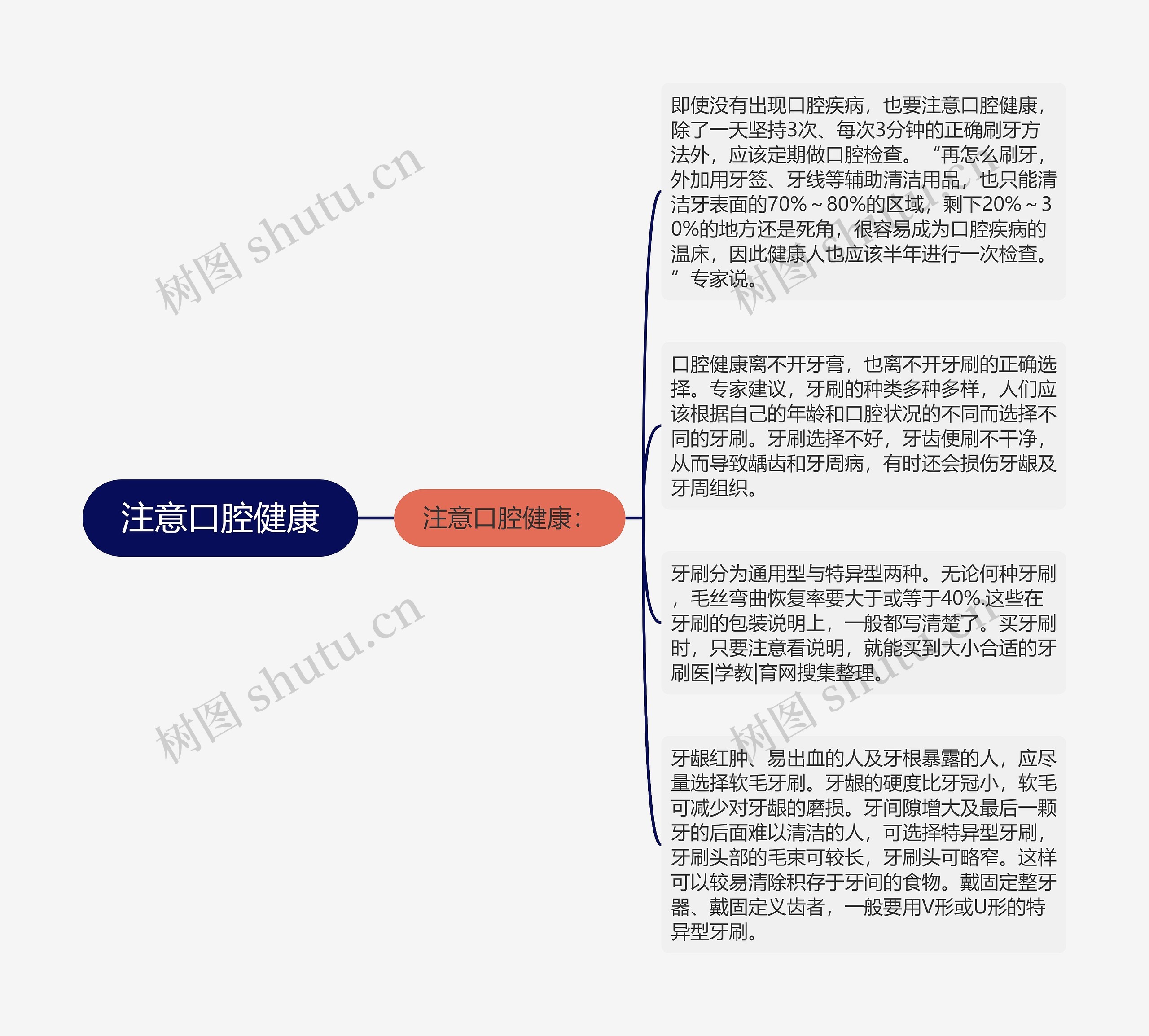 注意口腔健康 注意口腔健康