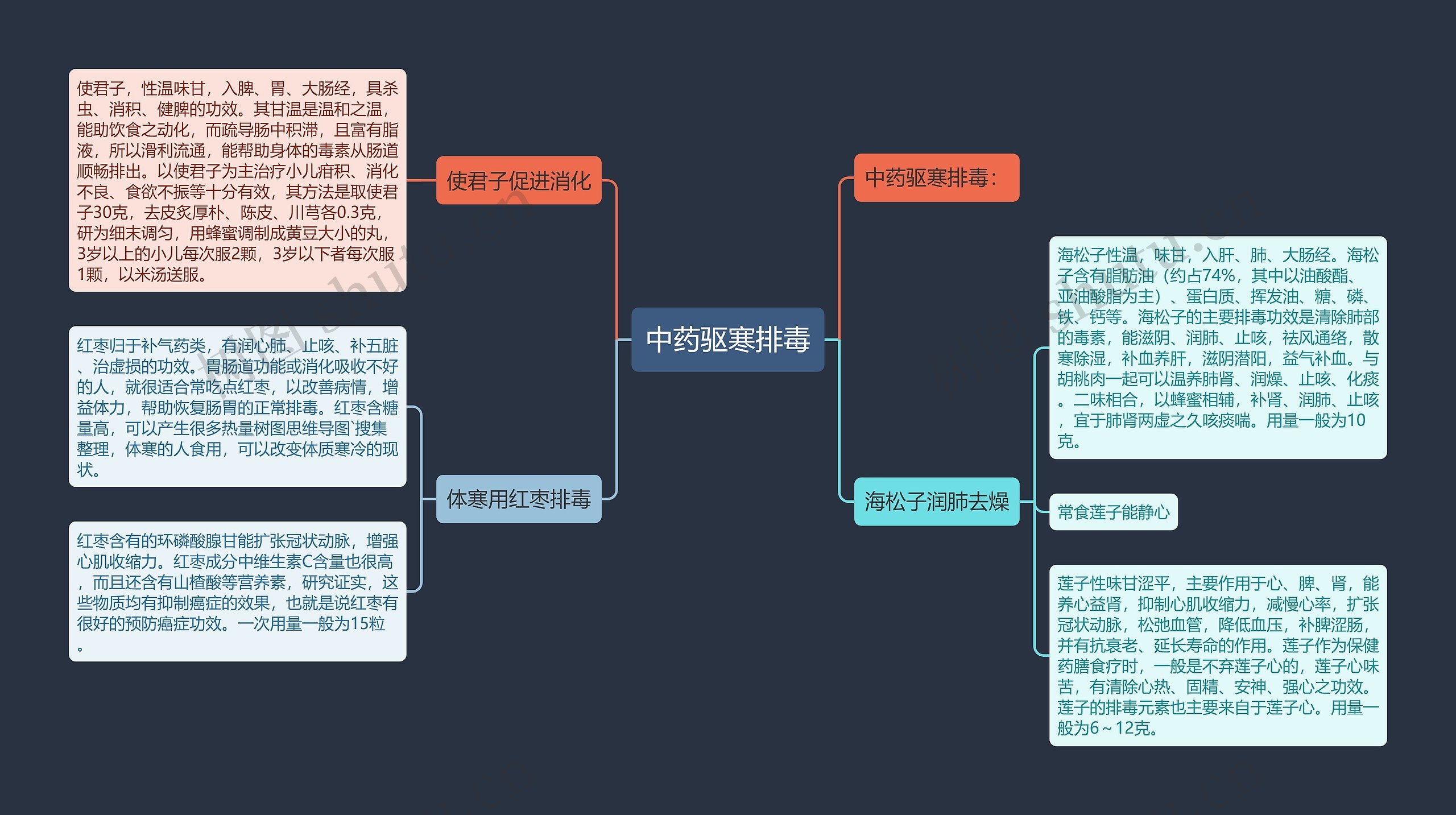 中药驱寒排毒