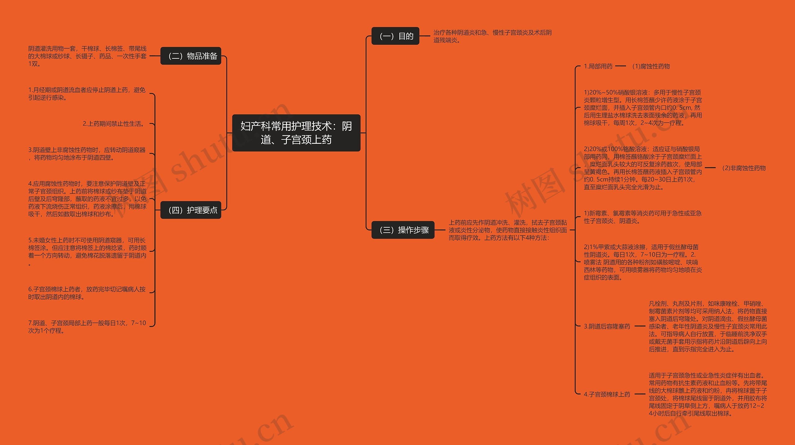 妇产科常用护理技术:阴道、子宫颈上药 妇产科常用护理技术:阴道、子宫颈上药