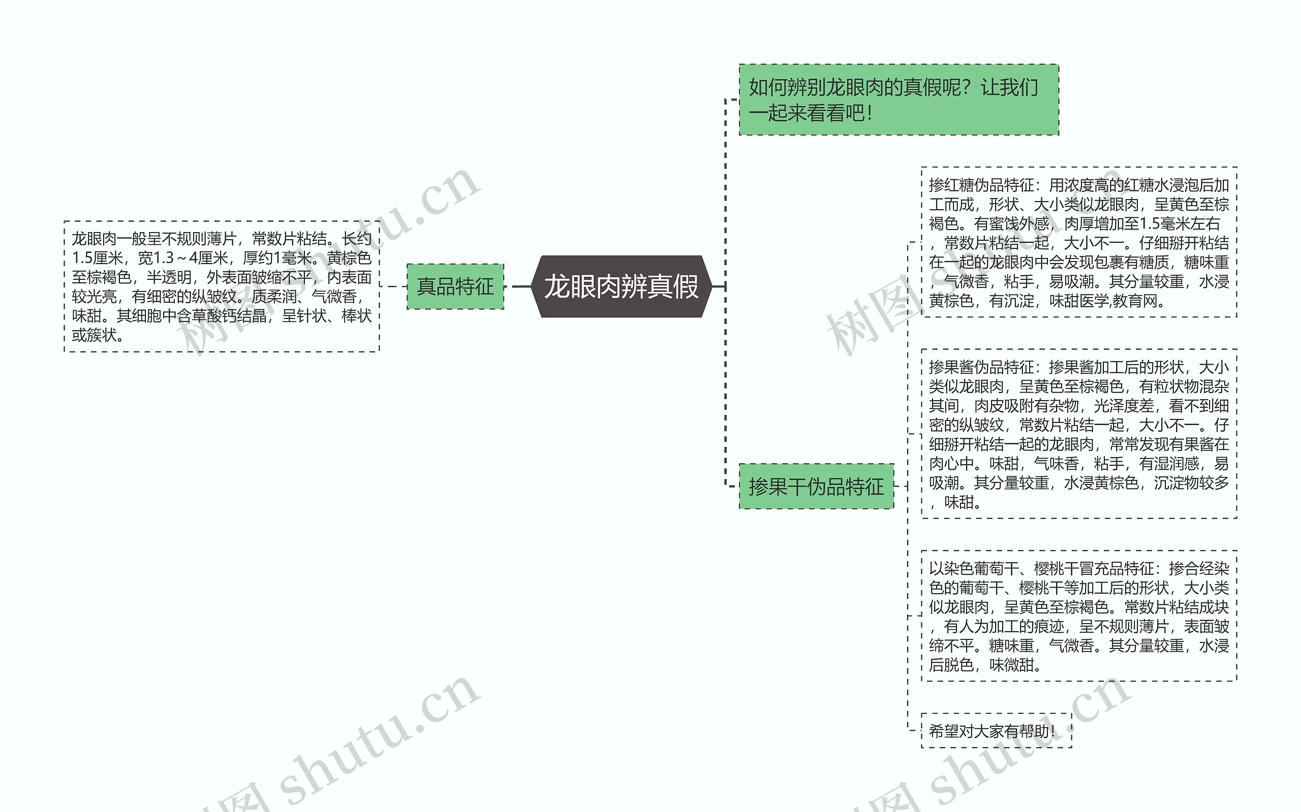 龙眼肉辨真假 龙眼肉辨真假