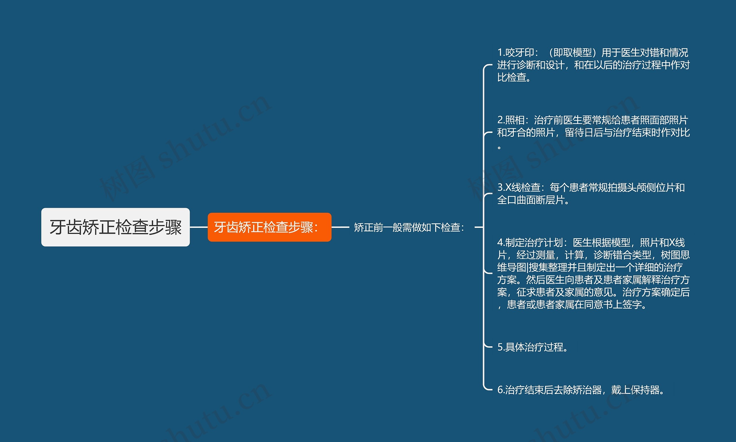 牙齿矫正检查步骤思维导图