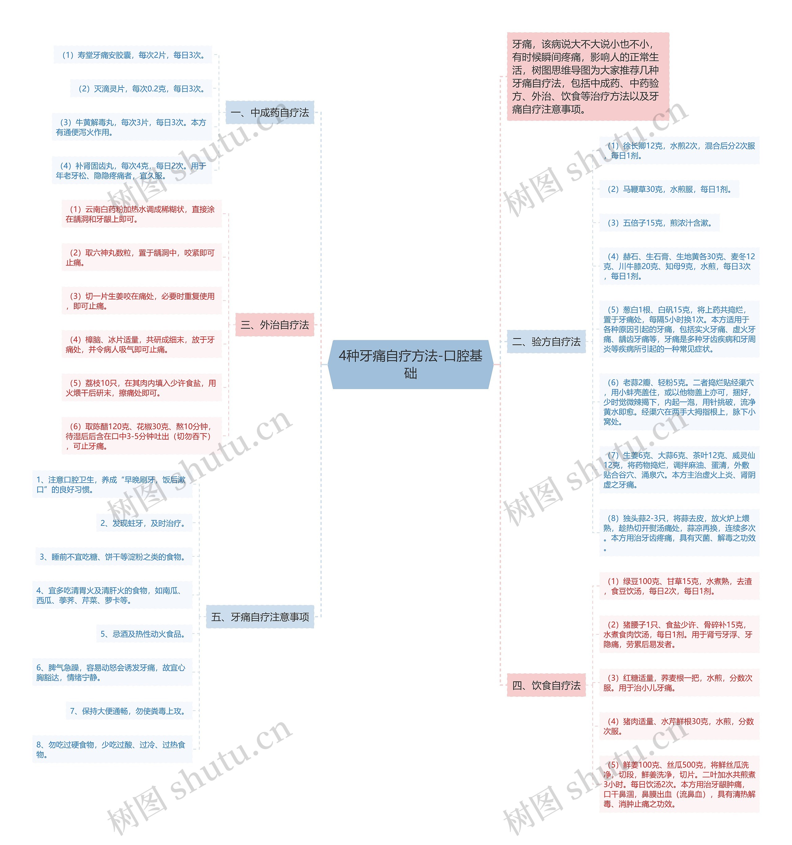 4种牙痛自疗方法-口腔基础 4种牙痛自疗方法-口腔基础