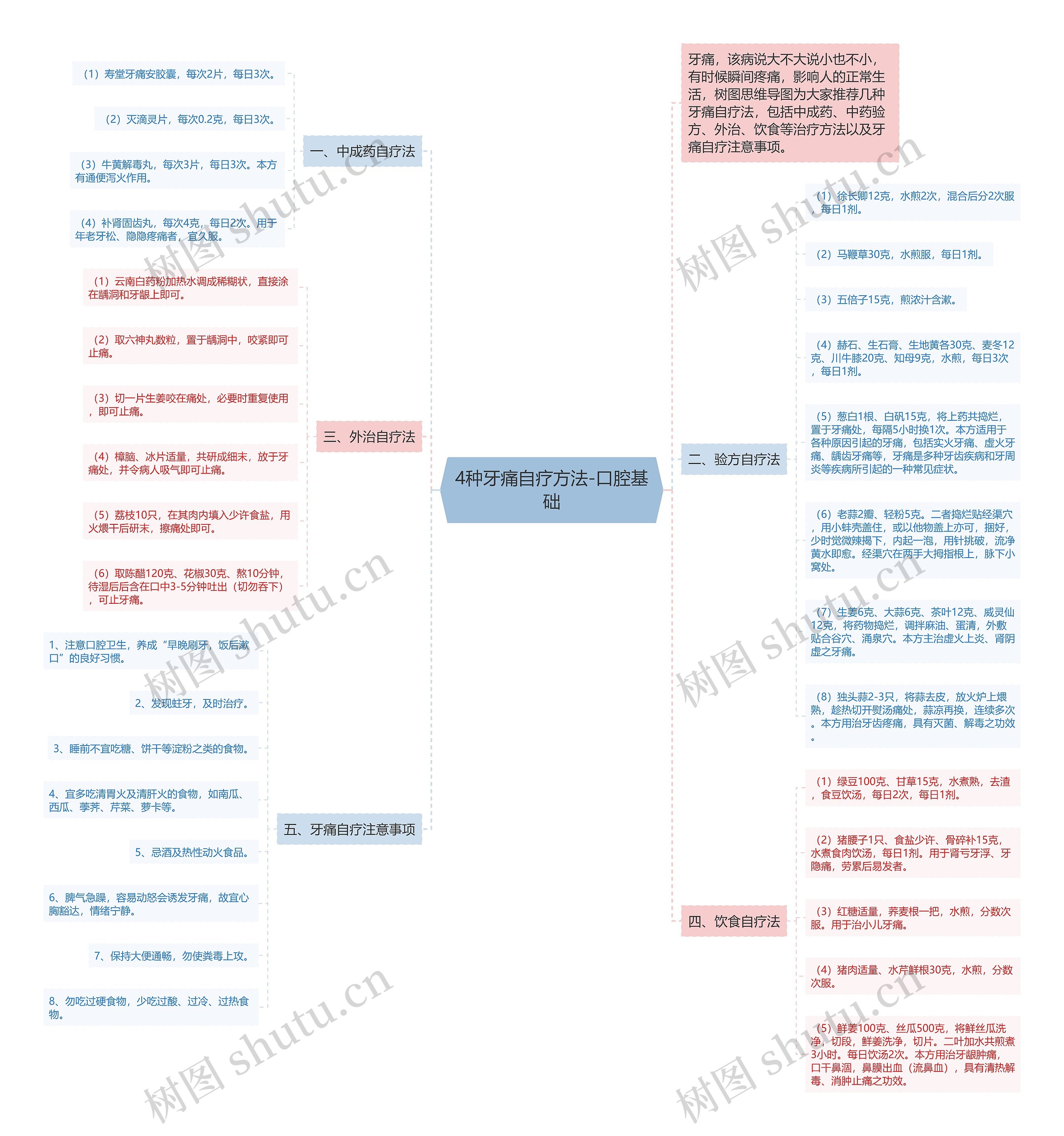 4种牙痛自疗方法-口腔基础思维导图