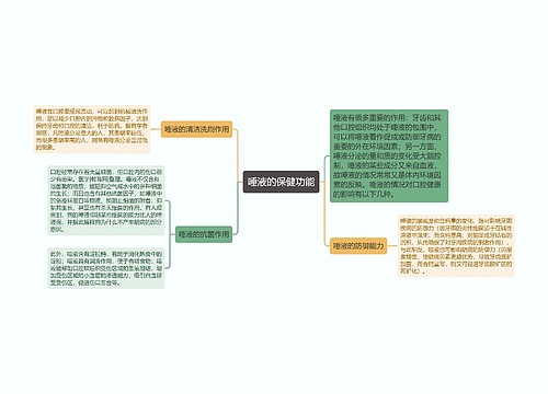 唾液的保健功能