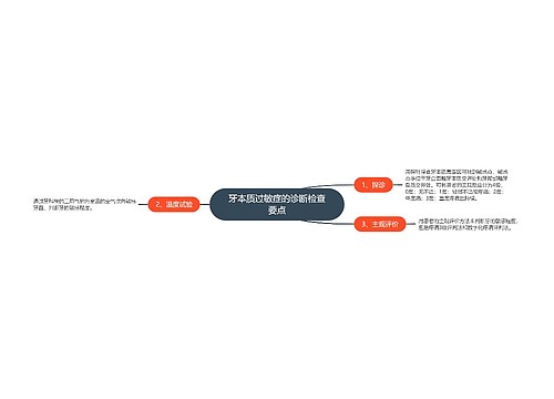 牙本质过敏症的诊断检查要点