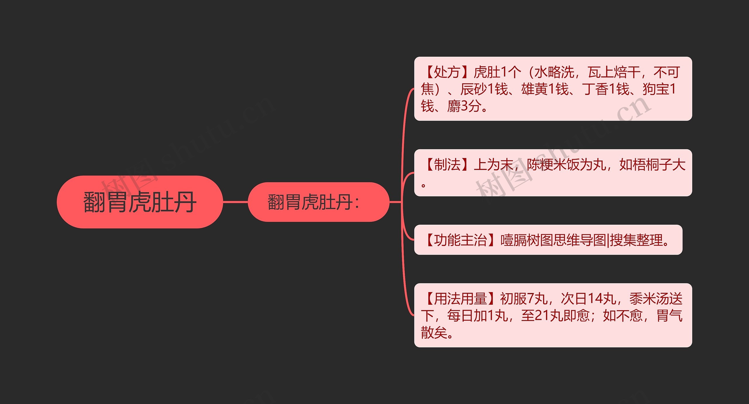 翻胃虎肚丹 翻胃虎肚丹