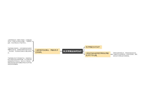 乳牙滞留应如何治疗