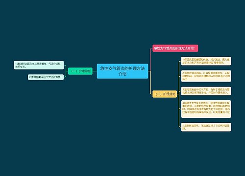 急性支气管炎的护理方法介绍