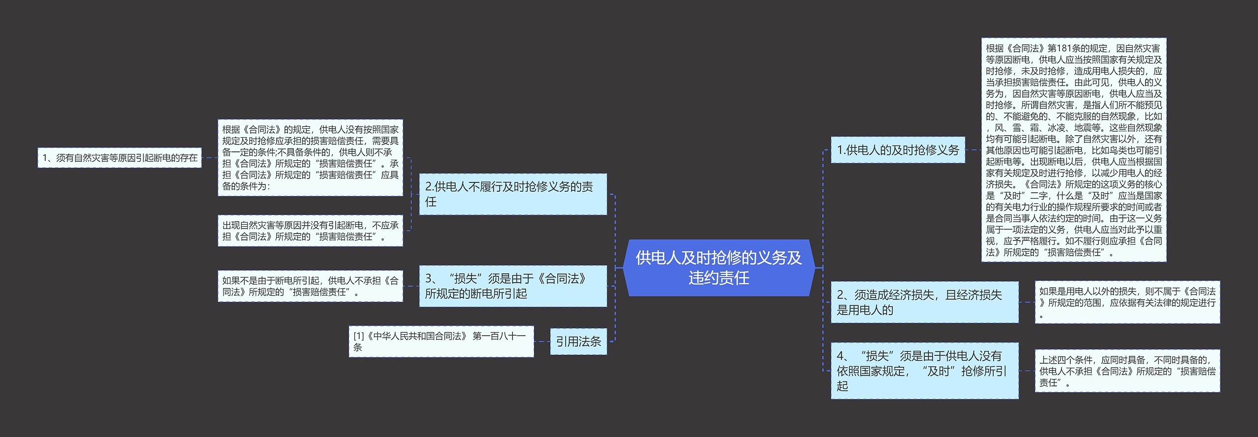 供电人及时抢修的义务及违约责任