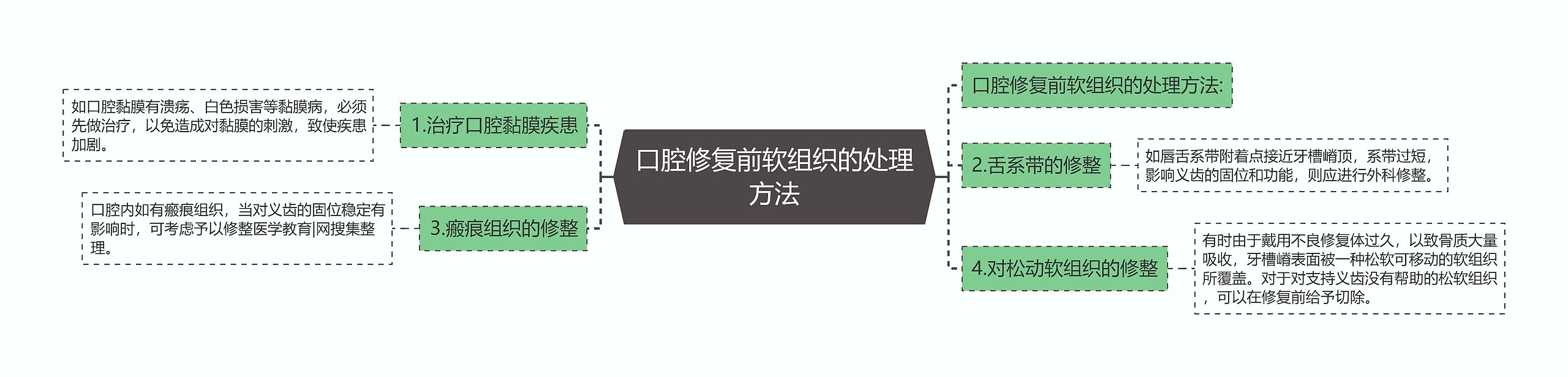 口腔修复前软组织的处理方法 口腔修复前软组织的处理方法