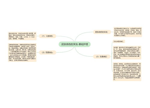 皮肤烧伤的深浅-基础护理