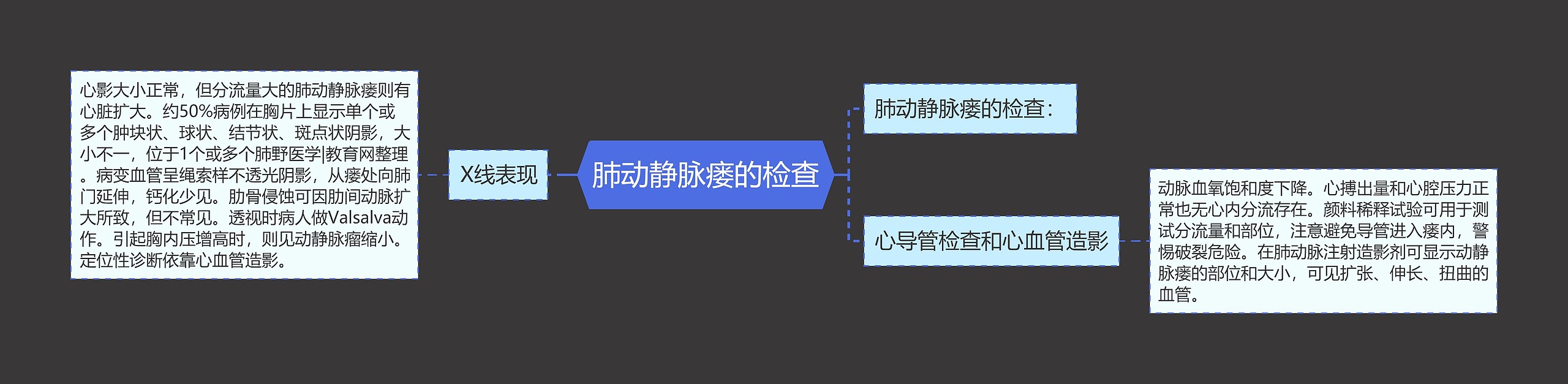 肺动静脉瘘的检查思维导图