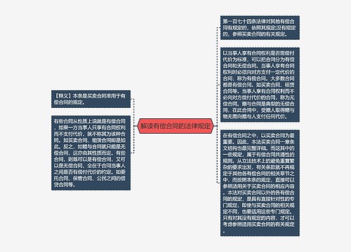 解读有偿合同的法律规定