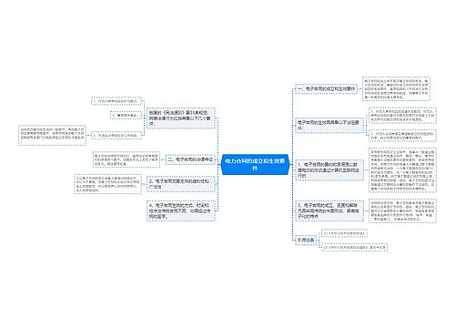 电力合同的成立和生效要件