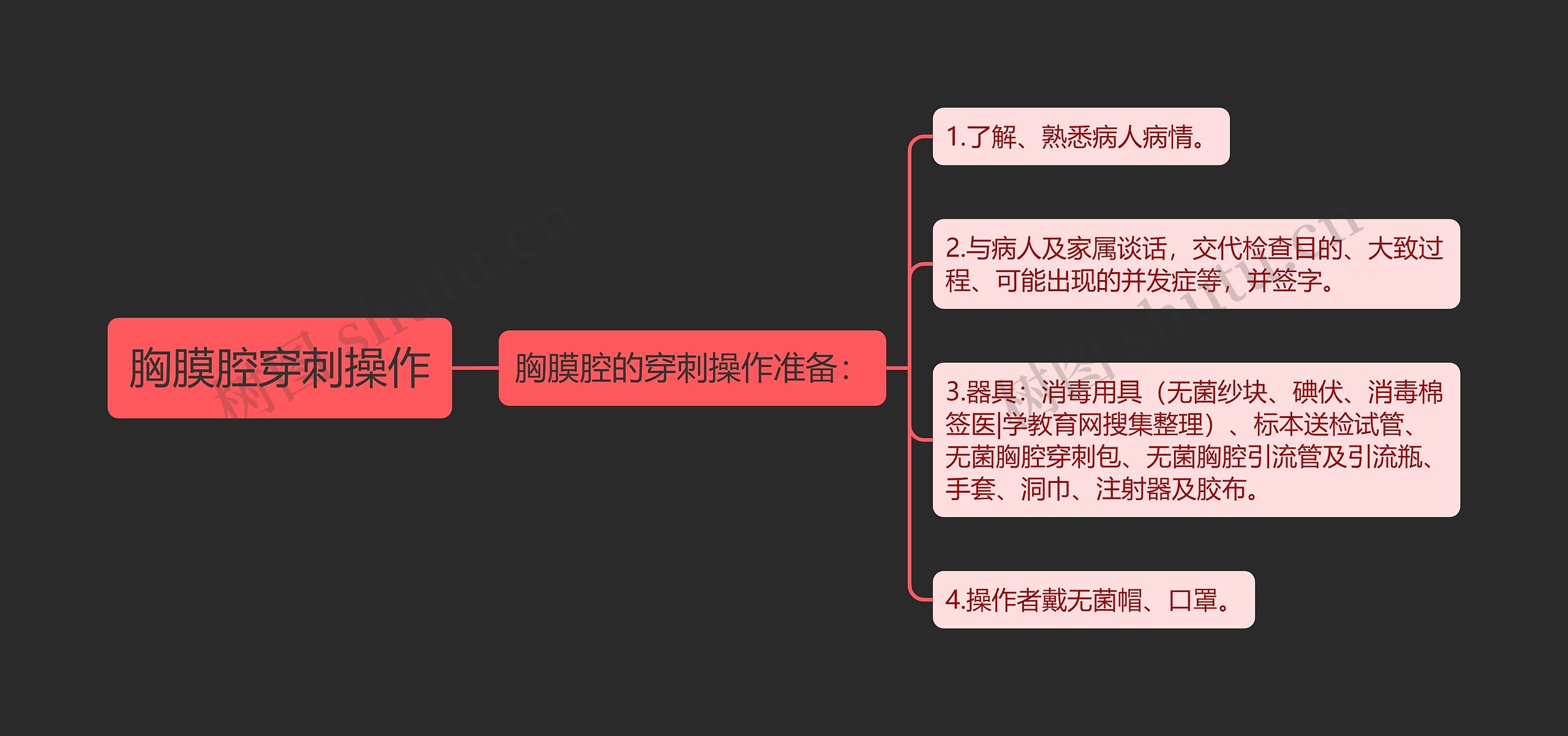 胸膜腔穿刺操作