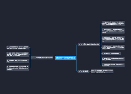 牙发育异常的症状起因