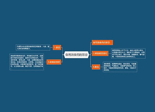 食用消食药的禁忌