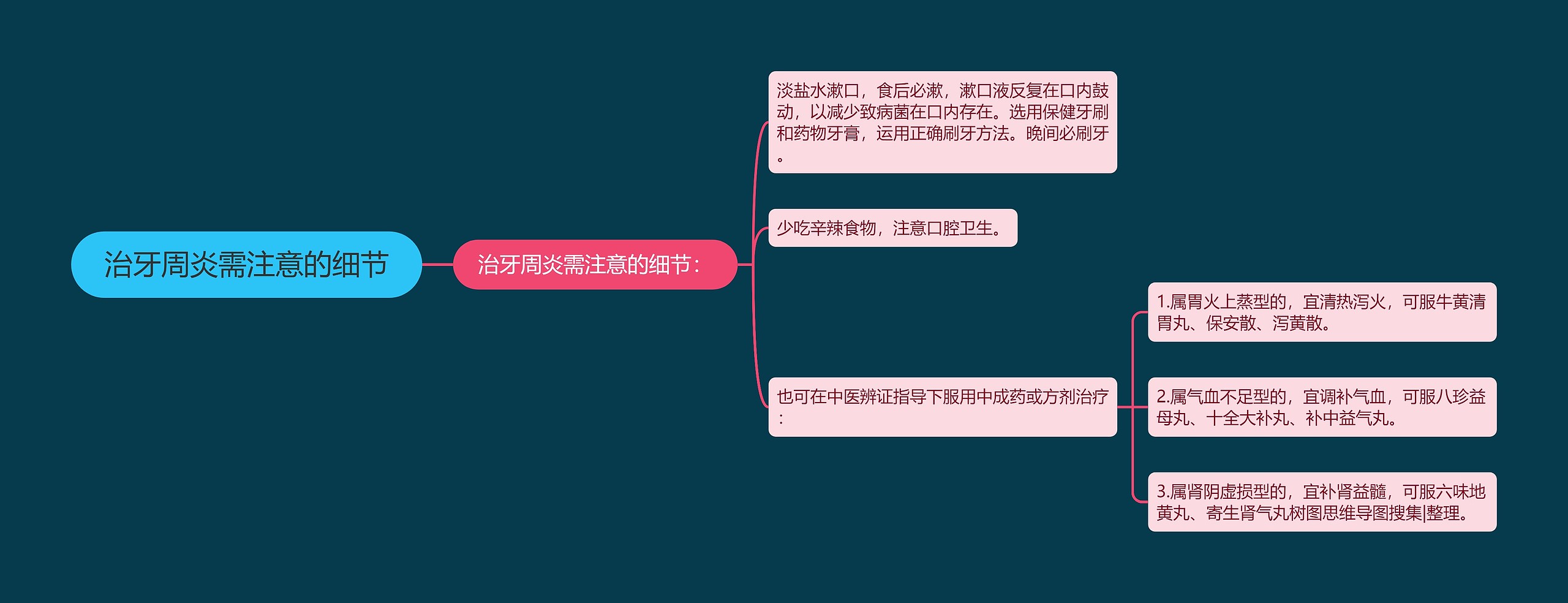 治牙周炎需注意的细节