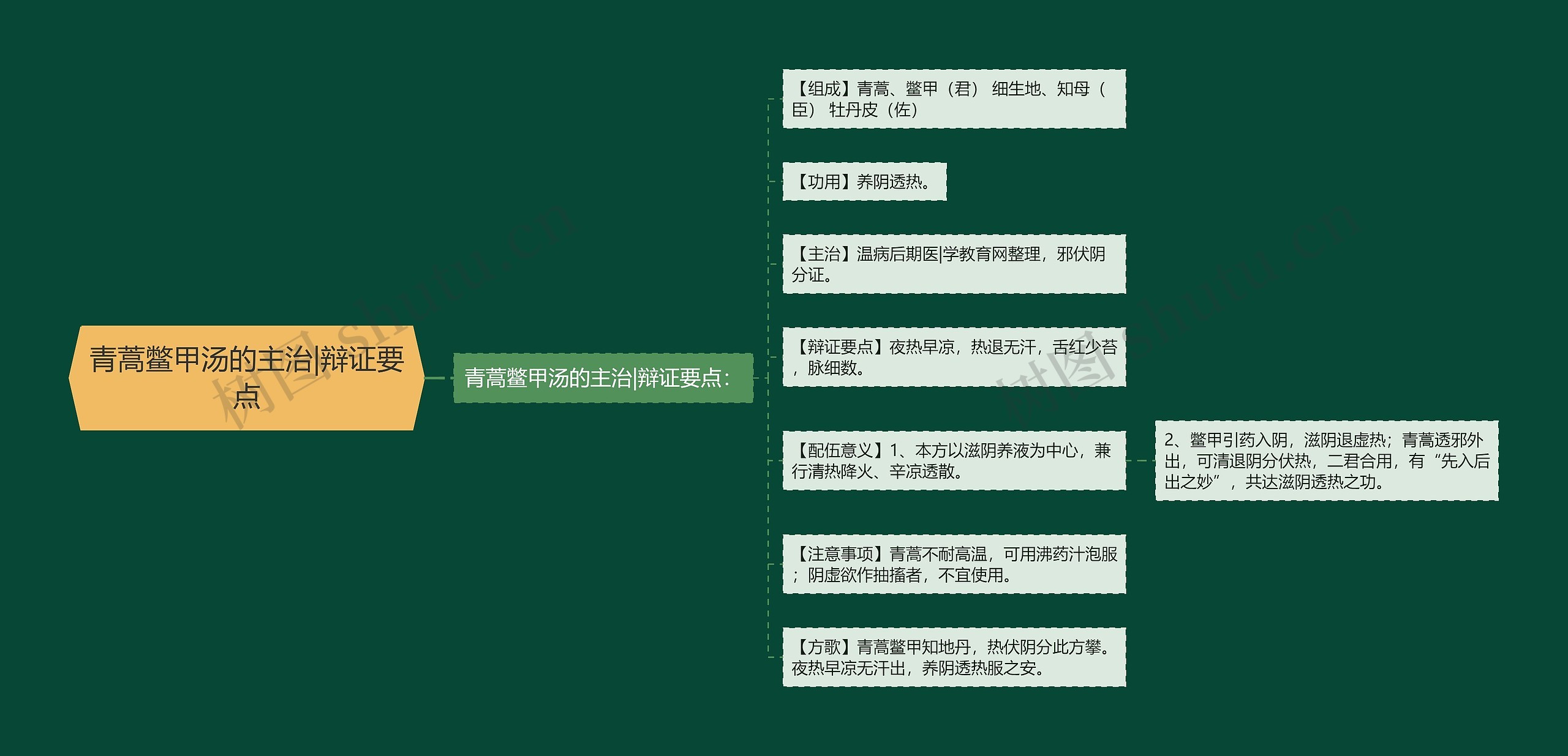 青蒿鳖甲汤的主治|辩证要点 青蒿鳖甲汤的主治|辩证要点