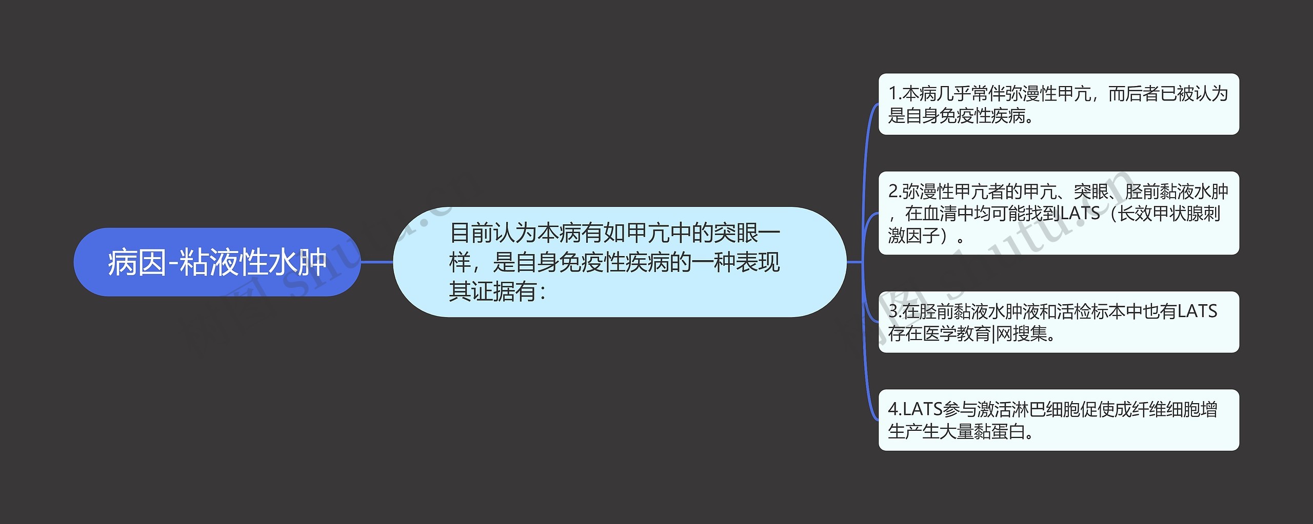 病因-粘液性水肿 病因-粘液性水肿