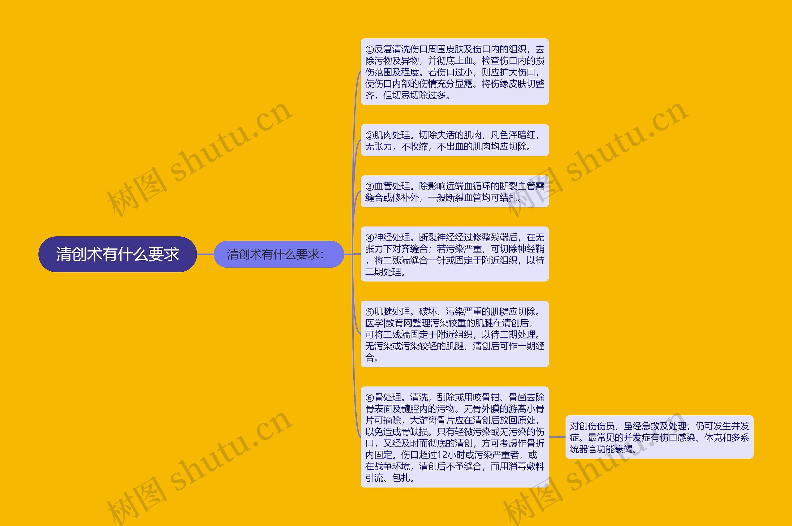 清创术有什么要求 清创术有什么要求