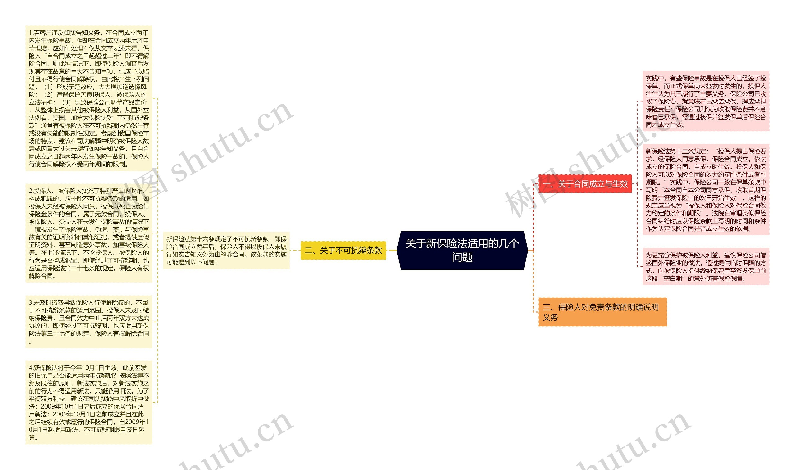 关于新保险法适用的几个问题