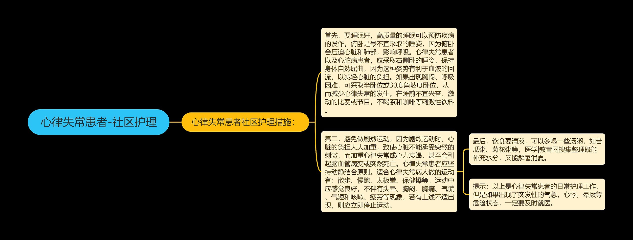 心律失常患者-社区护理 心律失常患者-社区护理