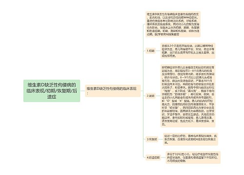 维生素D缺乏性佝偻病的临床表现/初期/恢复期/后遗症