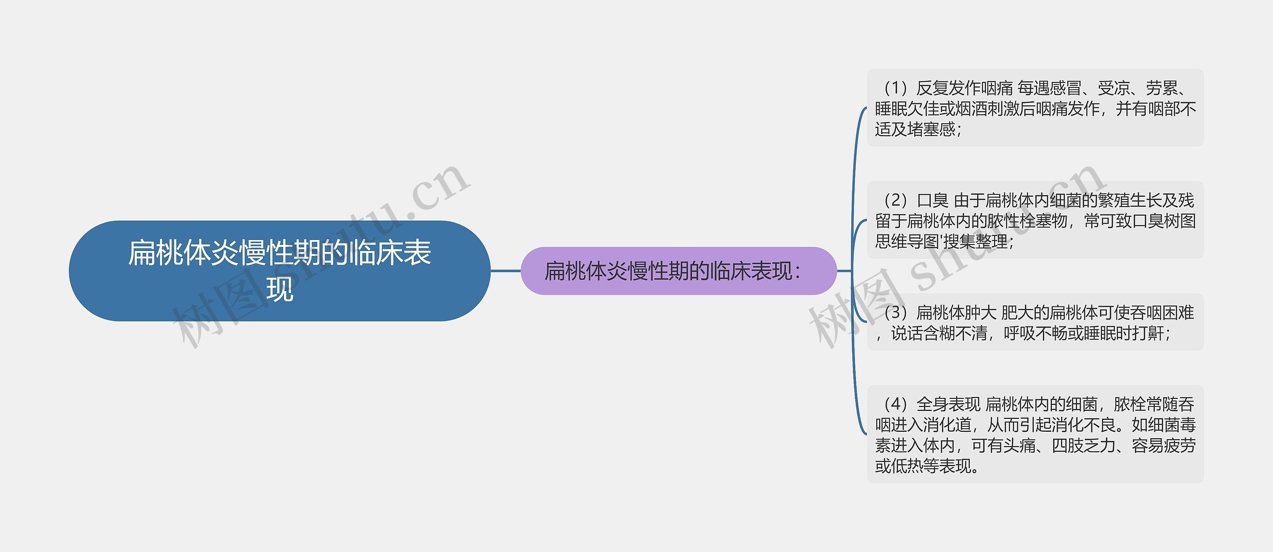 扁桃体炎慢性期的临床表现