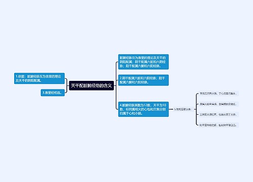 天干配脏腑经络的含义